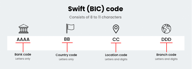 SWIFT Codes of ADIB Bank